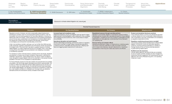 Sustainability Report 2026 - Page 66