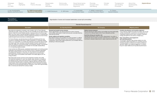 Sustainability Report 2026 - Page 67