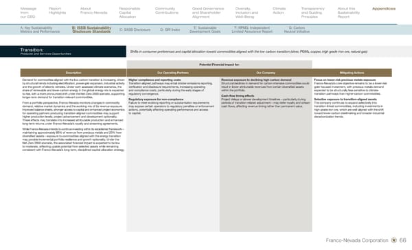 Sustainability Report 2026 - Page 68