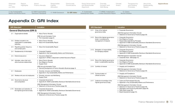 Sustainability Report 2026 - Page 75