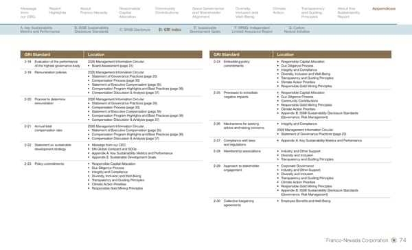 Sustainability Report 2026 - Page 76