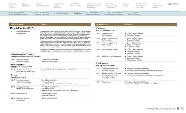 Sustainability Report 2026 - Page 77