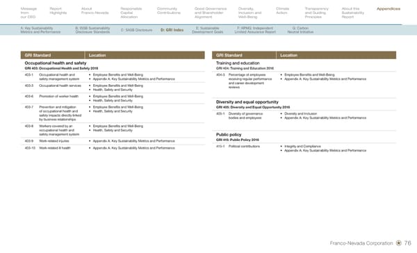 Sustainability Report 2026 - Page 78