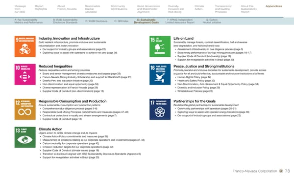 Sustainability Report 2026 - Page 80